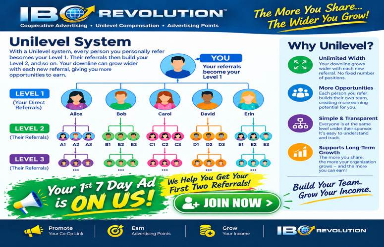 Unilevel System
