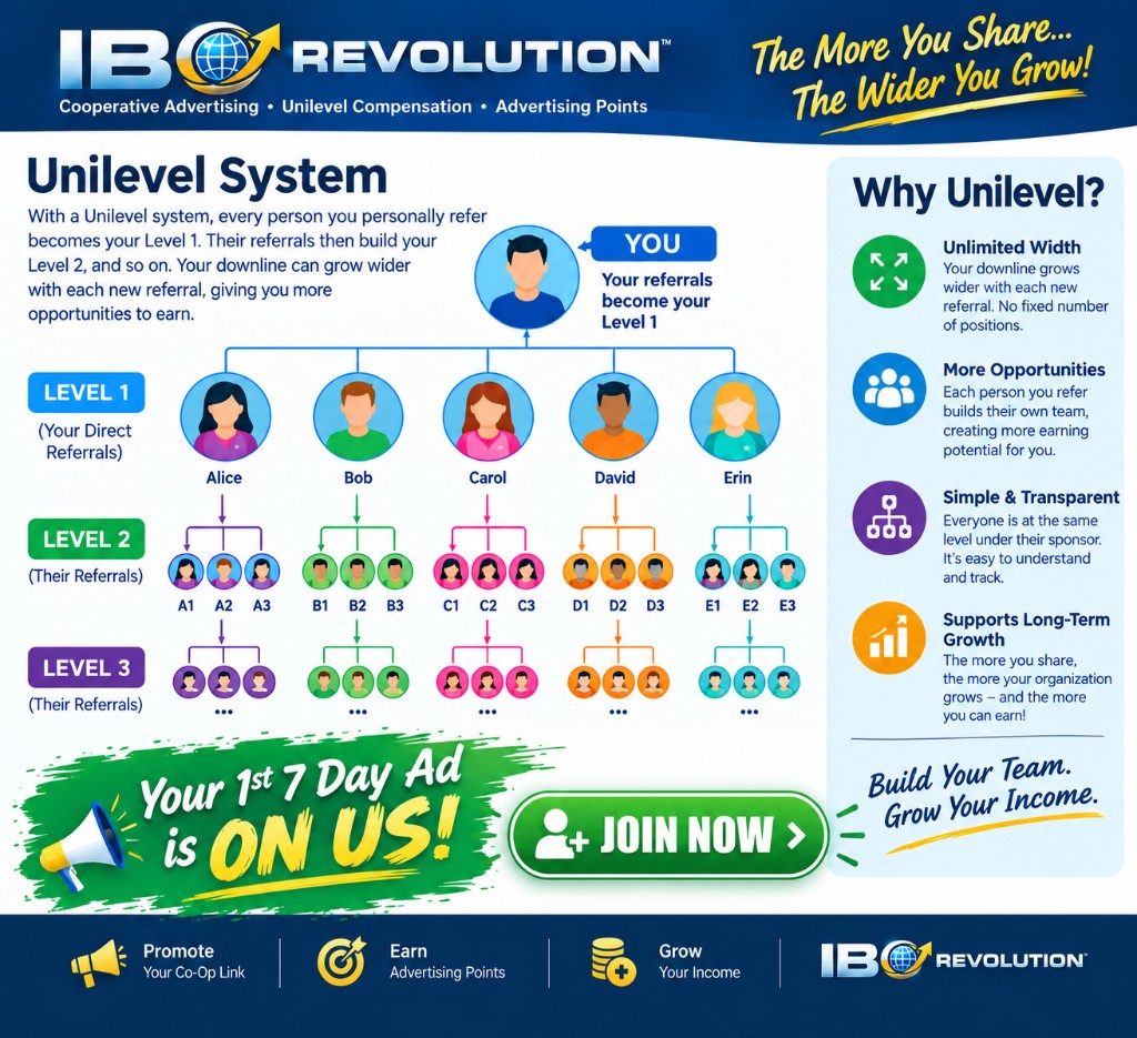 Unilevel System